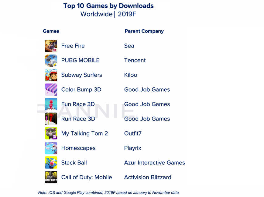 top 10 most popular games ever