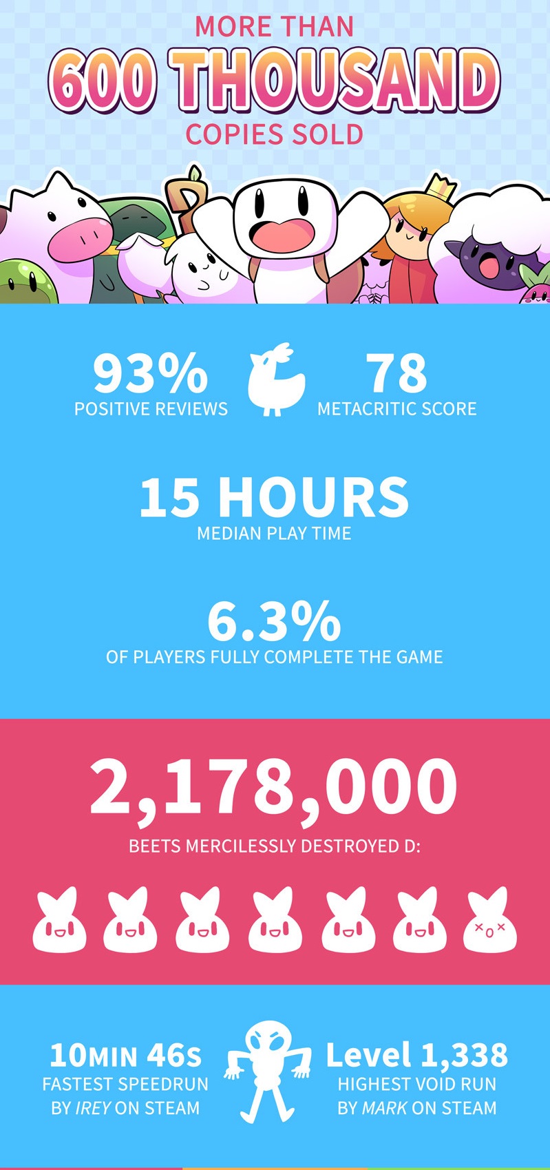 HopFrog's ‘Forager’ Announced For Mobile on Its 1st Anniversary