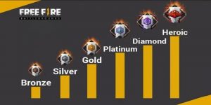 List of All Ranks In Free Fire Ranked Season 16