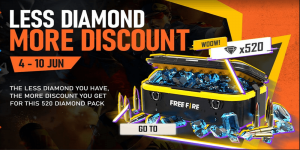 Free Fire Less Diamond More Discount Event: Get 520 Diamonds At 160 INR