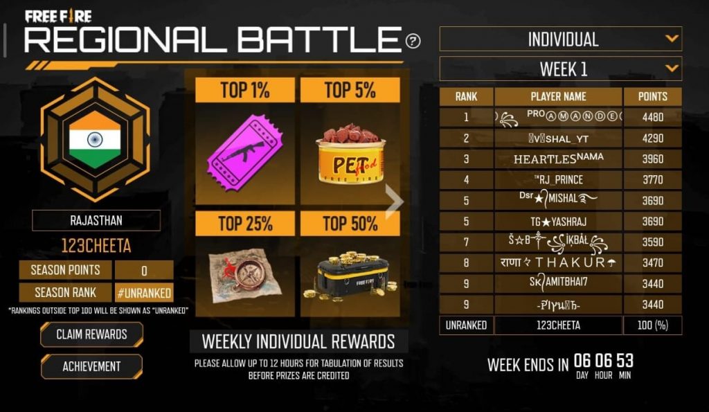 Free Fire Regional Battle Event: Here Is How To Complete